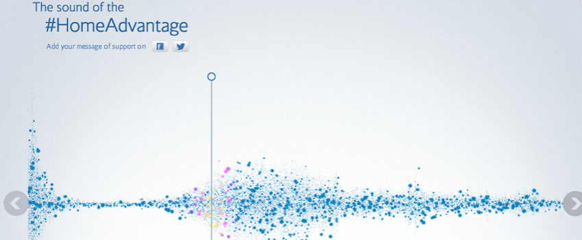 British Airways turns messages into music with the sound of #HomeAdvantage