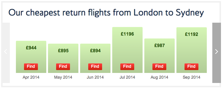 British Airways Australia fares