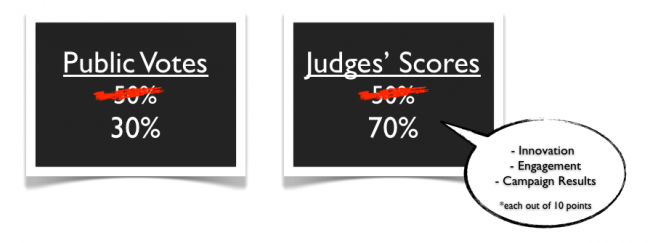 sfawards14 scoring