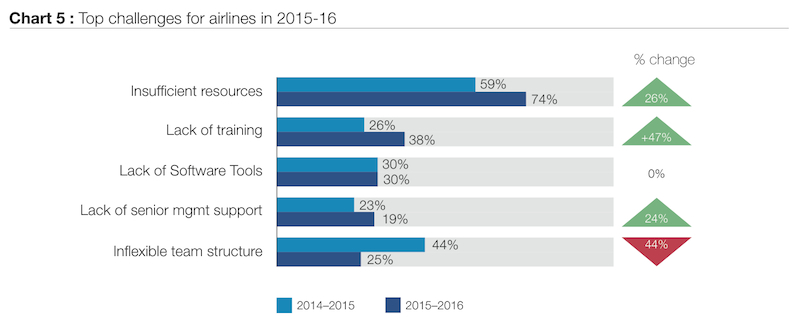 airline-social-media-outlook-2016-challenges