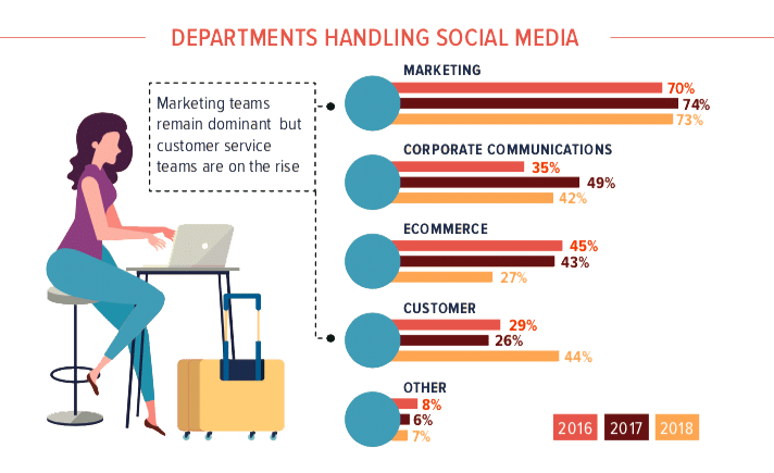 Airline social media outlook 2019, SimpliFlying