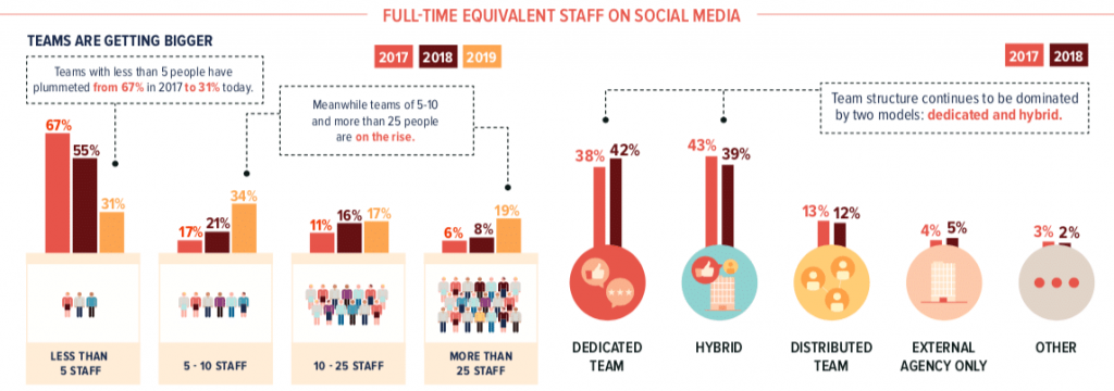 SimpliFlying, Airline Social Media Outlook Report 2019