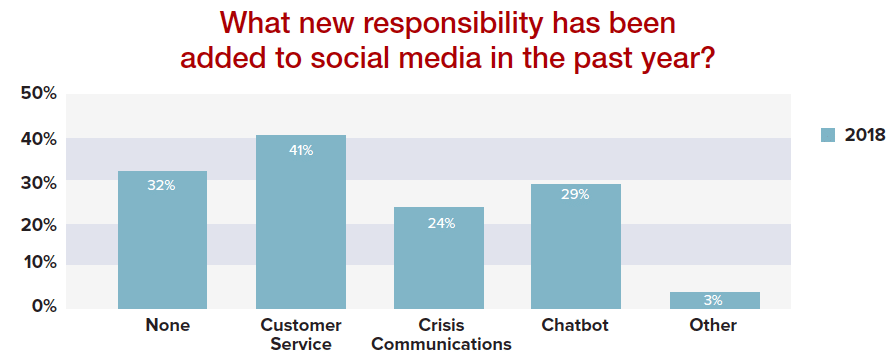 airline customer service on the rise, Airline social media outlook 2019, SimpliFlying