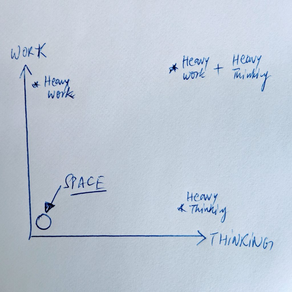 Cultivating Space