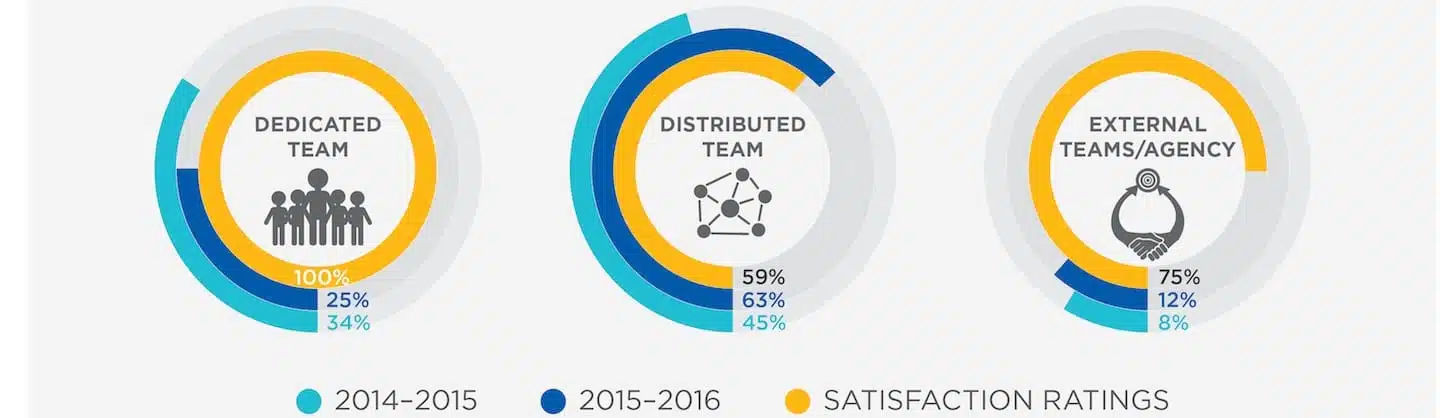 [Announcement] Airline Social Media Outlook Survey 2016-17