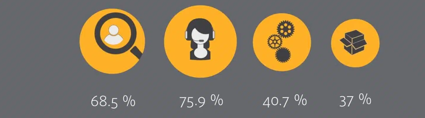 [Videographic] Airports and the Connected Traveller: SimpliFlying Social Media Outlook for 2013