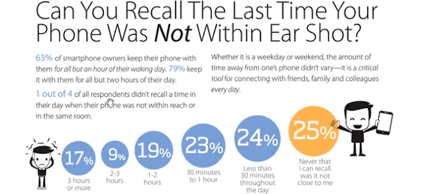 [Presentation] How Airlines are Engaging the Connected Traveller — Key Stats, Behaviours and Case-Studies