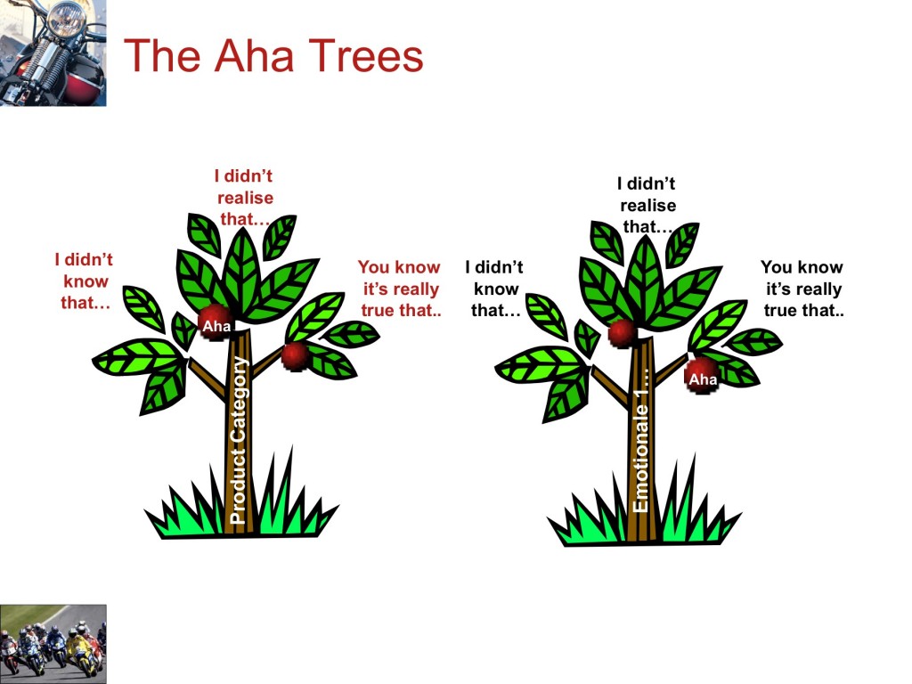 the-aha-trees-single-slide